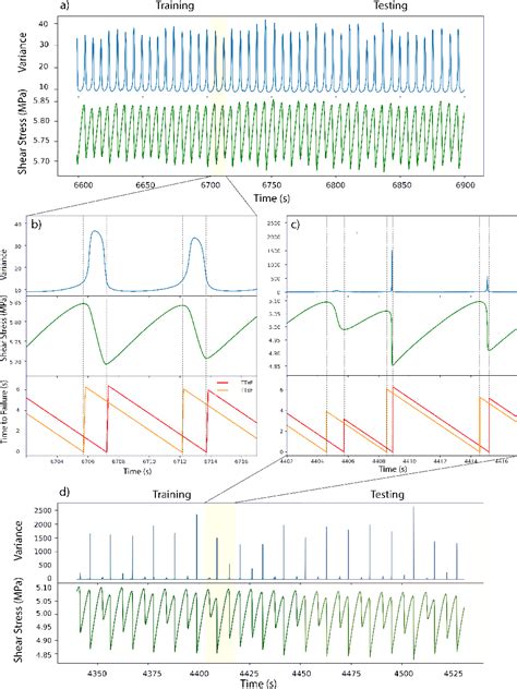 Figure From Deep Learning For Laboratory Earthquake Prediction And