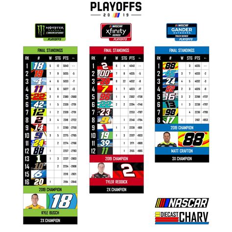 NASCAR PLAYOFF GRIDS [HOMESTEAD-MIAMI] : r/NASCAR