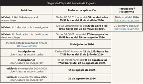 Resultados Upn Licenciatura 2024 Así Consúltalos