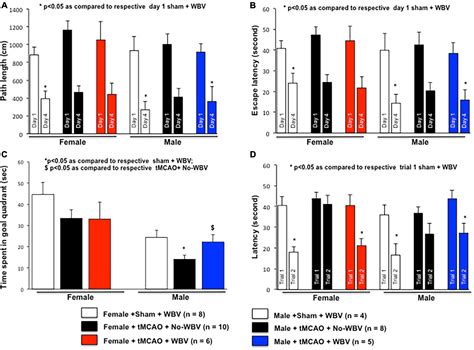 Frontiers Post Stroke Low Frequency Whole Body Vibration Improves