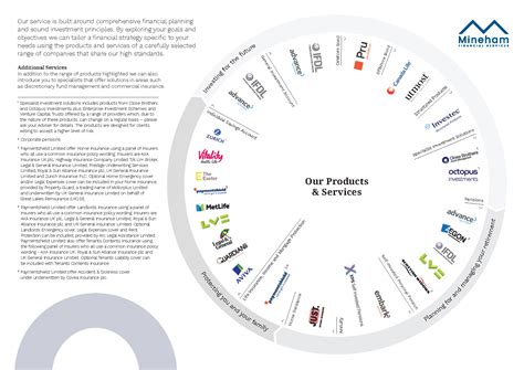 Wealth Proposition Summary Mineham Financial Services