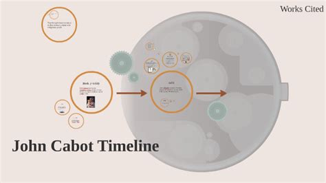 John Cabot Timeline by Daniel Rousseau on Prezi