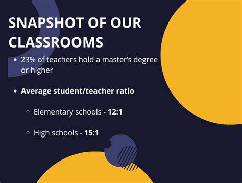 Facts About Catholic Schools Diocese Of Madison Madison Wi