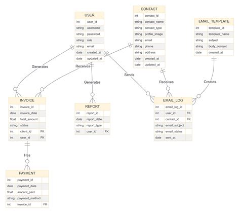 Complete CRM Accounting And Billing Software In PHP MySQL Free Download