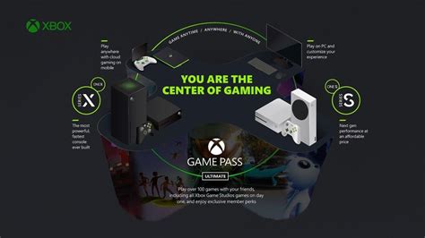 Microsoft Exploring New Xbox Game Pass Tiers And Cloud Gaming Platforms