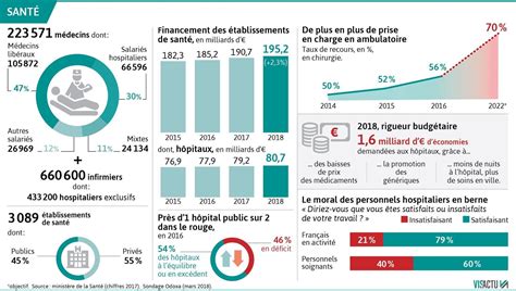 Vigilant Pour Lavenir De La Pointe Les Chiffres Clé De Loffre De