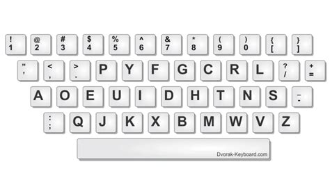 The QWERTY keyboard is the super dinosaur that has refused to go ...