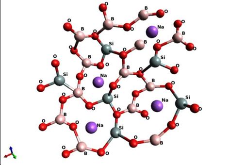 Borosilicate Glass Structure