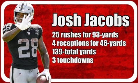 Josh Jacobs week one highlights