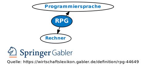 RPG • Definition | Gabler Wirtschaftslexikon