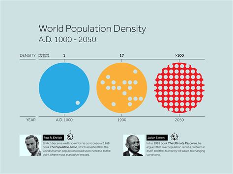 Infographic: World Population Density :: Behance