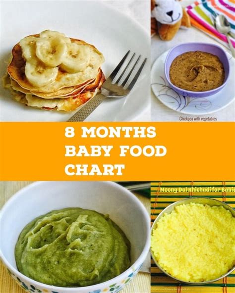 Baby Food Chart For Months Baby Months Baby Food Recipes