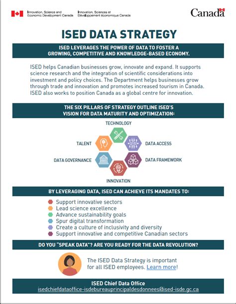 Images C Ca Ised Data Strategy EN 20230105 Centre Panel Pdf Wiki