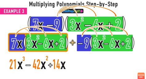 Multiplying Polynomials The Complete Guide — Mashup Math