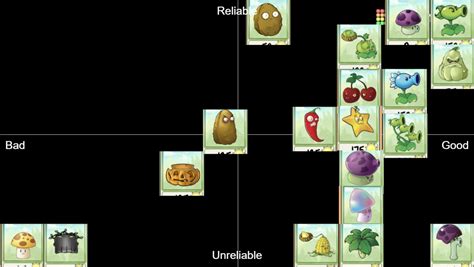 PvZ Versus Mode Tier List Community Rankings TierMaker