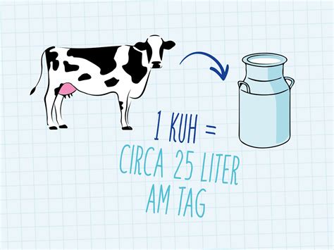 Wissenswertes über Milch mit Rosa und Michl - Sachsenmilch