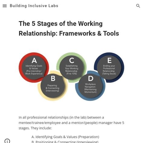 ATE Central - The 5 Stages of the Working Relationship: Frameworks & Tools