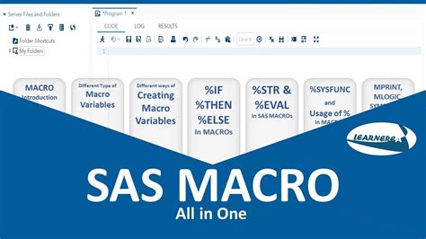 Macros In Sas Sas Macros All In One Macro Programming In Sas