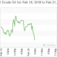 Higher Yields Pushing Dollar Up Forex Factory