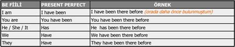Present Perfect Tense Konu Zeti Webders Net