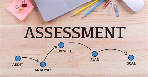 Planning Work Based Assessments Practical Tips Panda Education And