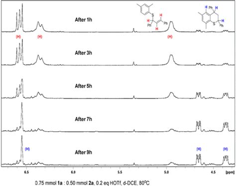 Triflic Acid Catalyzed Tandem Allylic SubstitutionCyclization Reaction