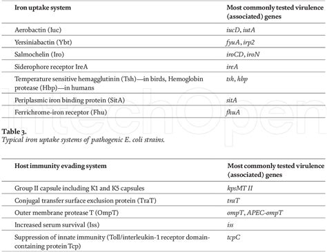 Pdf Introductory Chapter The Versatile Escherichia Coli Semantic