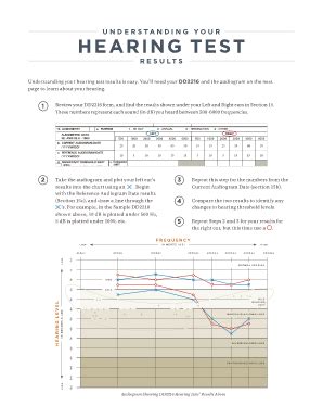 Understanding Hearing Test Results