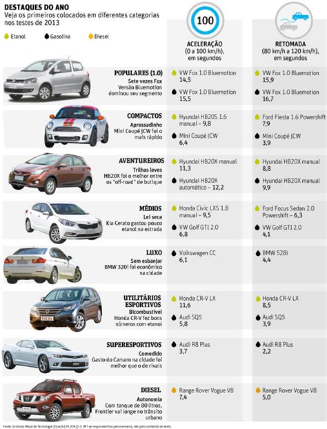 Folha De S Paulo Classificados Ve Culos Carros M Dios S O