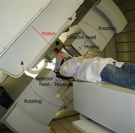 Proton Therapy Dosimetry Using Positron Emission Tomography