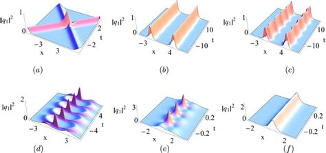 Interactions Between The Two Vector Solitons Via Solutions 52 With