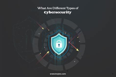 Exploring Top 6 Cybersecurity Frameworks For Businesses A Complete