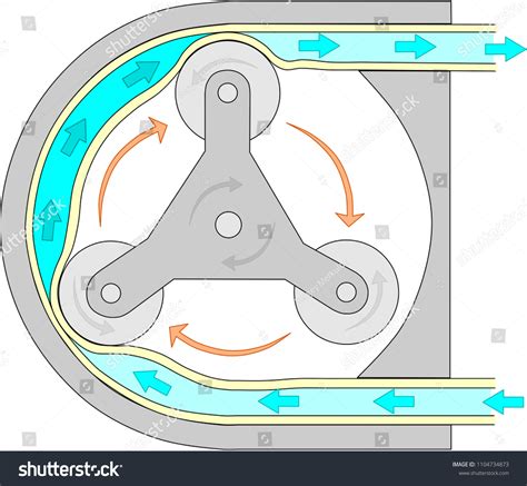 25 Peristaltic Hydraulic Pump Images, Stock Photos & Vectors | Shutterstock