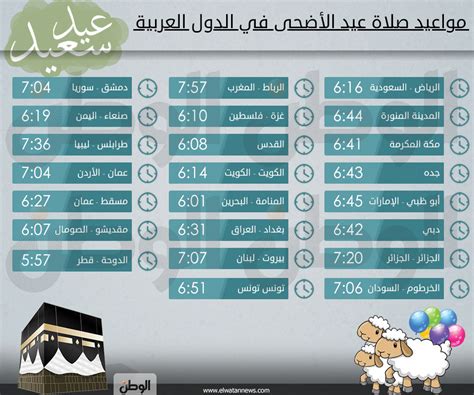 موعد صلاة عيد الاضحى 2024 1445 كل البلدان العربية الكويت الاردن