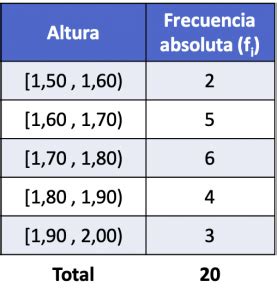 C Mo Calcular La Frecuencia Relativa Ejemplos