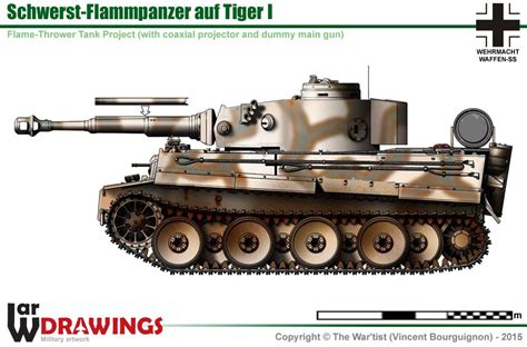 Flammpanzer Vi Tiger Ver I Nevington War Museum