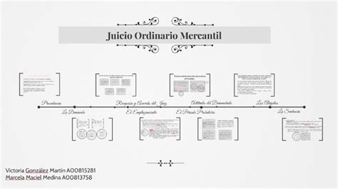 Juicio Ordinario Mercantil By On Prezi