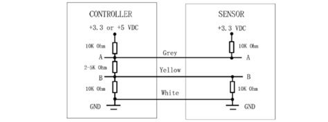 How Do Proa Flow Sensors Communicate To Allow Automation