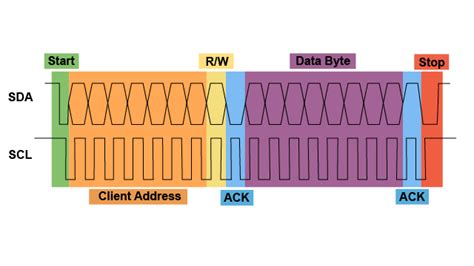 Practical I2C Introduction Implementation And Troubleshooting