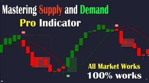 Mastering Supply And Demand Zones Pro Trading Strategies Unveiled