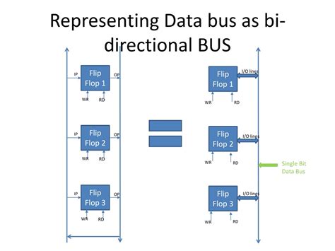 PPT - Computer Organization and Architecture Module: The Nitty-gritty