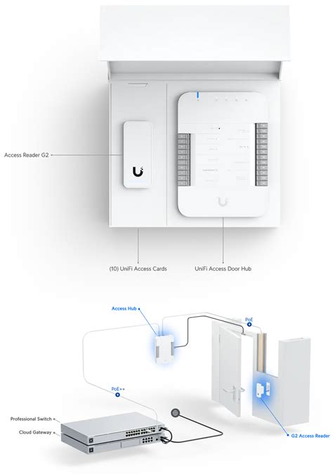 Ubiquiti UniFi Access Gen 2 Starter Kit UA G2 SK Umart Au