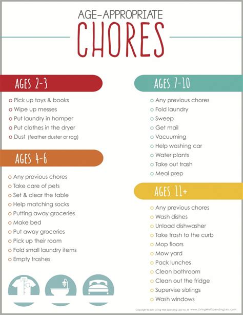 age  chore charts