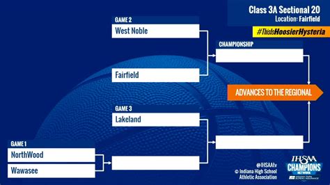 Ihsaa Reveals Girls Basketball Sectional Brackets Wane 15