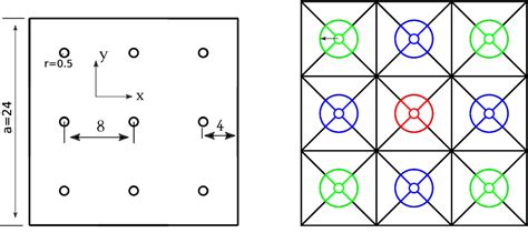 Figure 514 From Isogeometric Analysis With Local Adaptivity Based On A