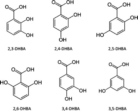 Hydroxybenzoic Acid Isomers And The Cardiovascular System Nutrition