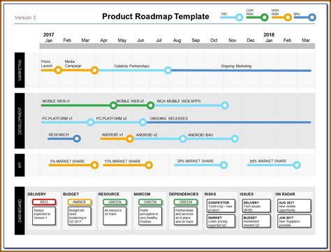 Agile Roadmap Template Excel - Template 1 : Resume Examples #ZL3n9WlEKQ