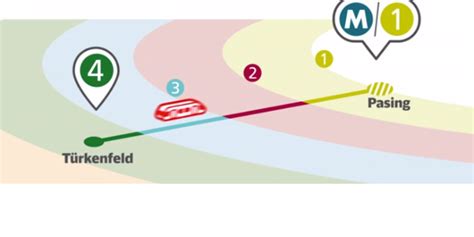 Tarifstruktur im MVV S Bahn München