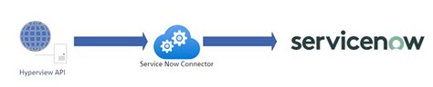 Cmdb Servicenow Generate Diagrams