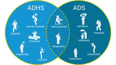 Adhs Eine Modekrankheit I Enableme